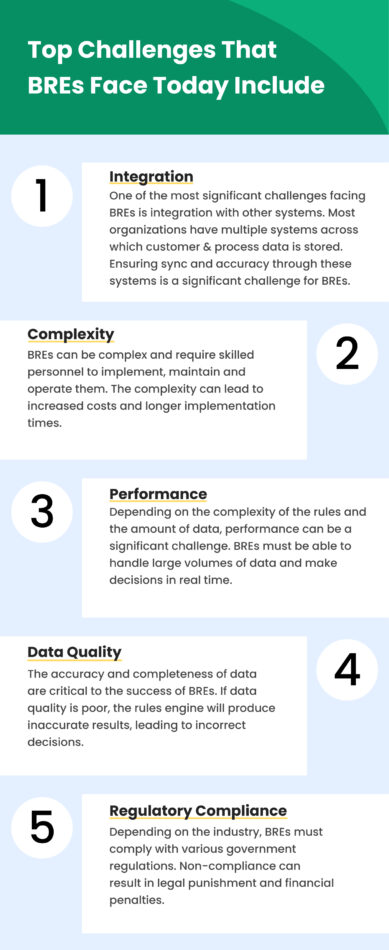 BRE – A Complete Guide To Business Rules Engine | Think360