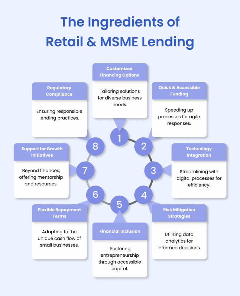 Retail & MSME Lending Solutions