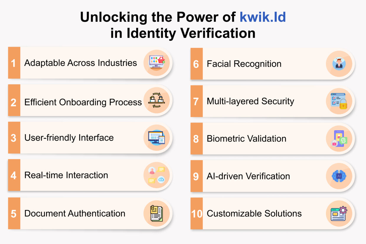 The Evolution of Identity Verification & Video KYC | Think360