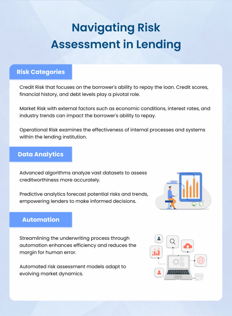 Loan Underwriting & Risk Assessment